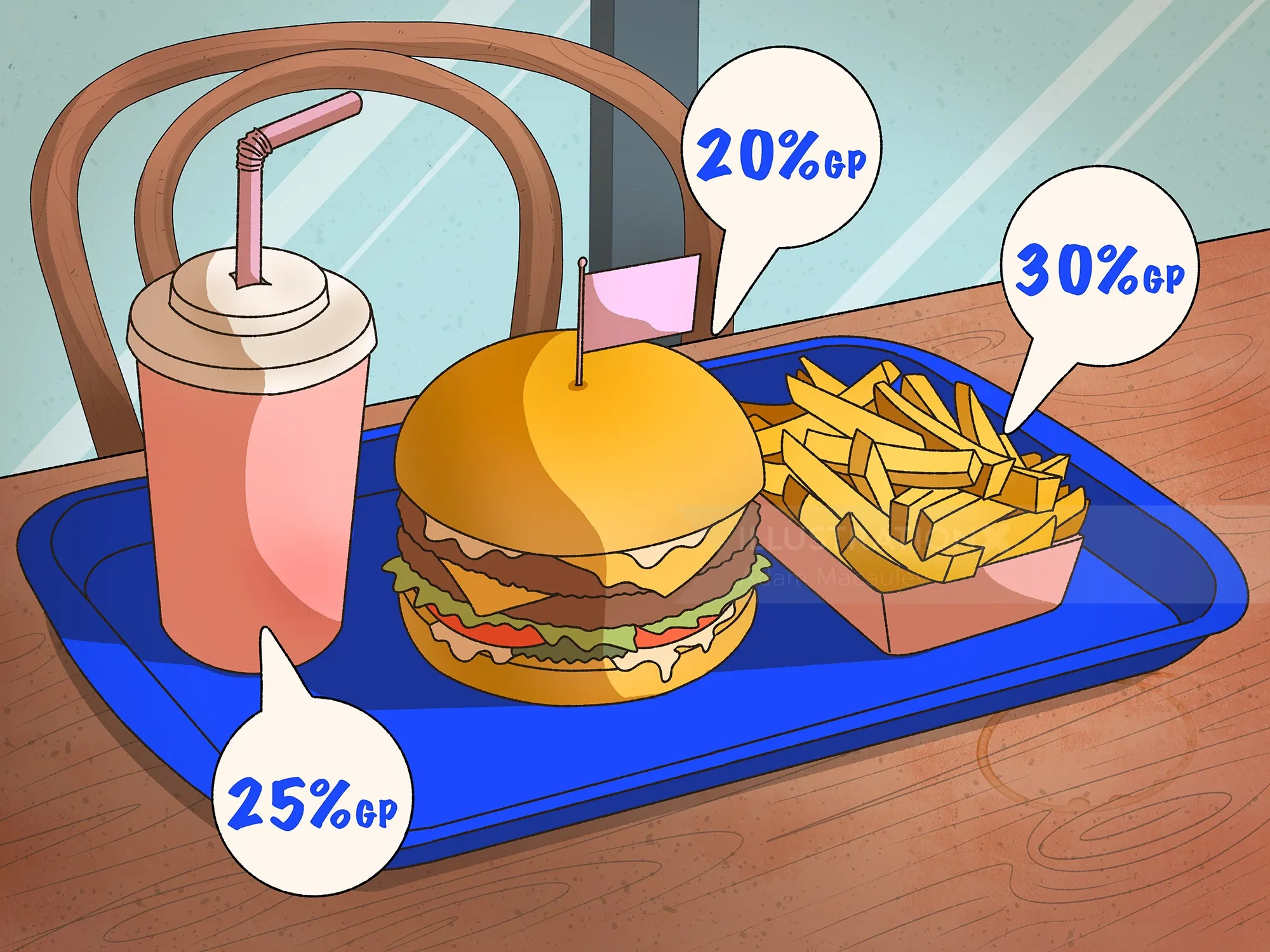 Point-of-sale breakdown of discounted fast-food items