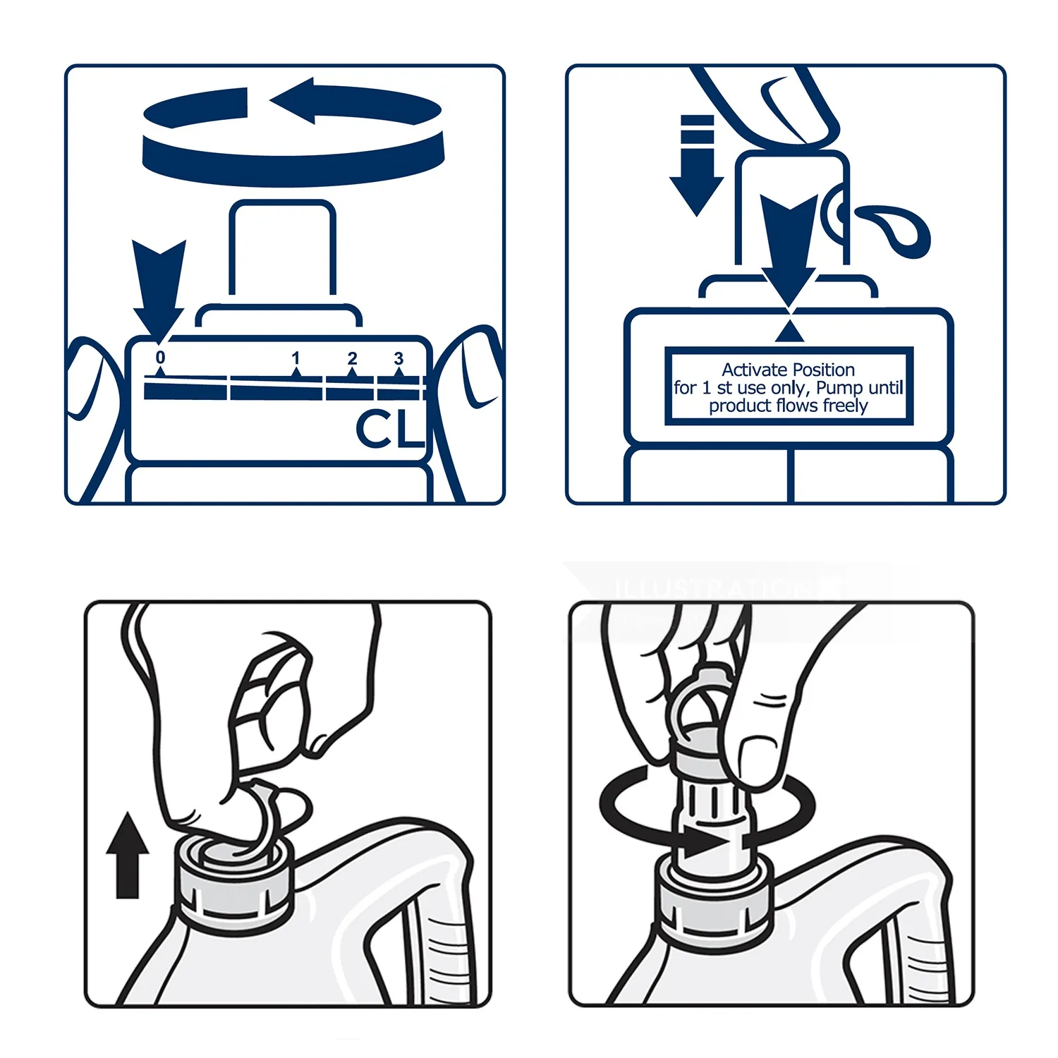Hands adjusting and activating a dispensing cap on a bottle