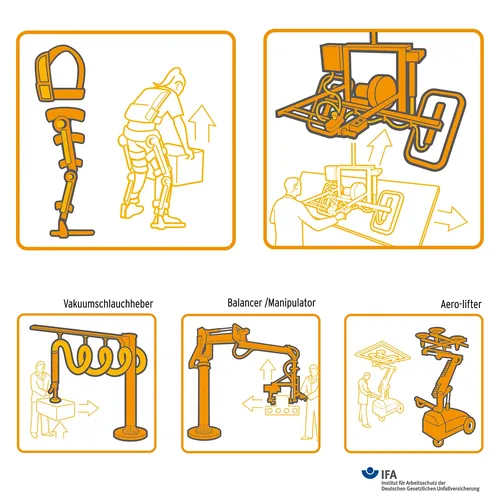 Drawings of various lifting and assistive devices for manual handling tasks
