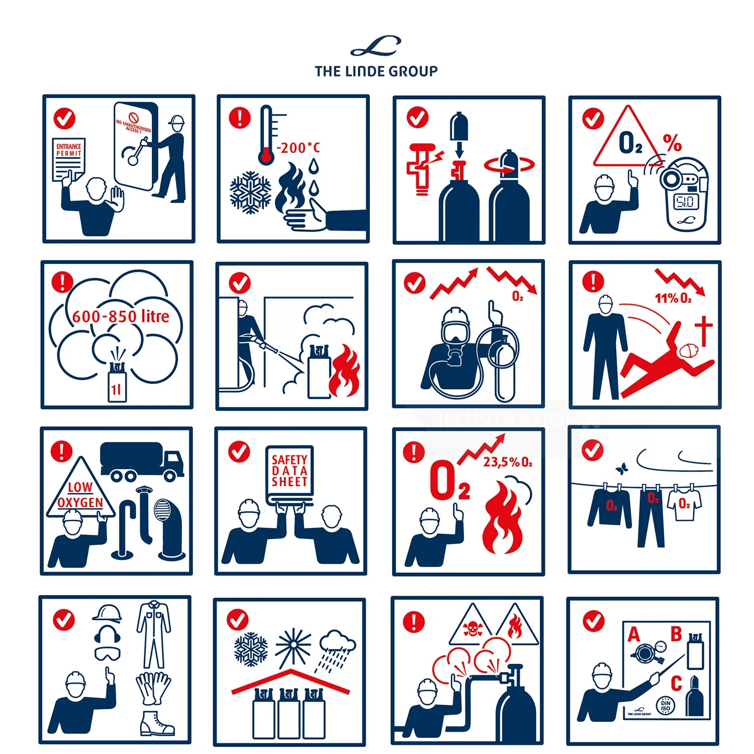 Illustrated safety instructions for gas handling and fire prevention