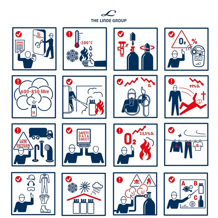 Illustrated safety instructions for gas handling and fire prevention