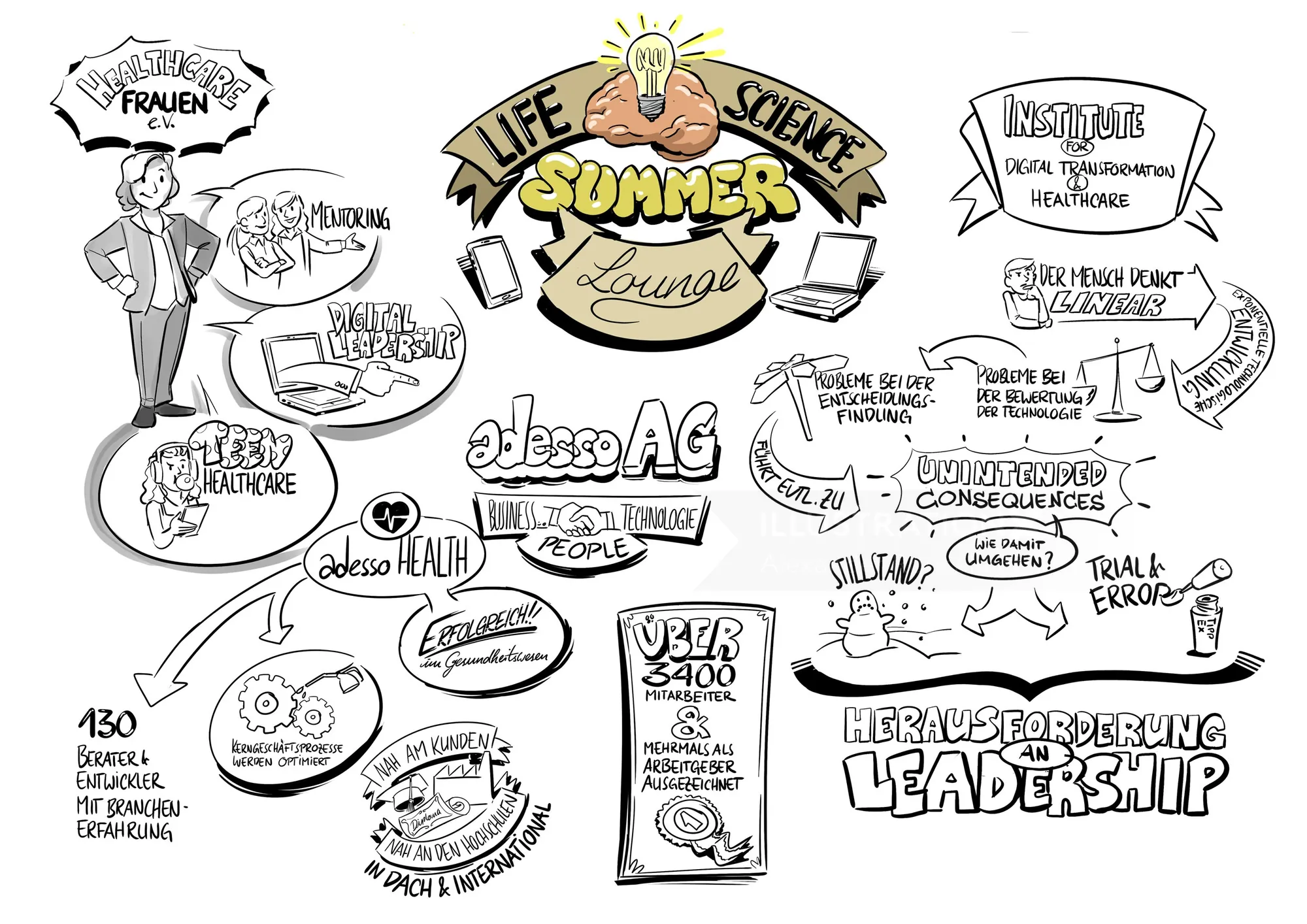 Life science summer lounge illustration by Alexander Roncaldier showing healthcare concepts