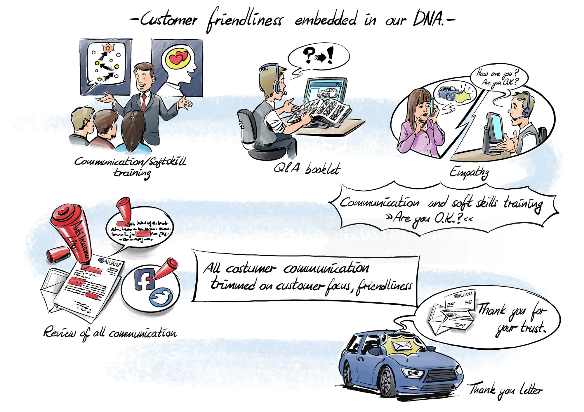 Customer communication and empathy training illustration by Alexander Roncaldier