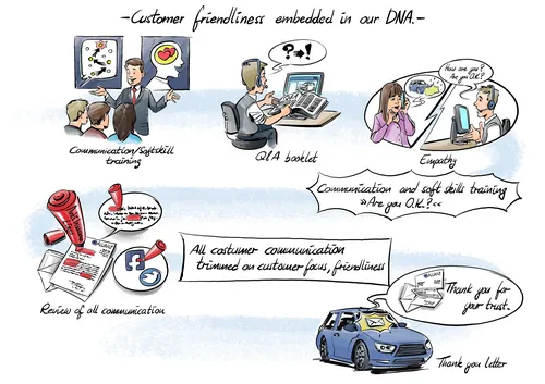 Customer communication and empathy training illustration by Alexander Roncaldier