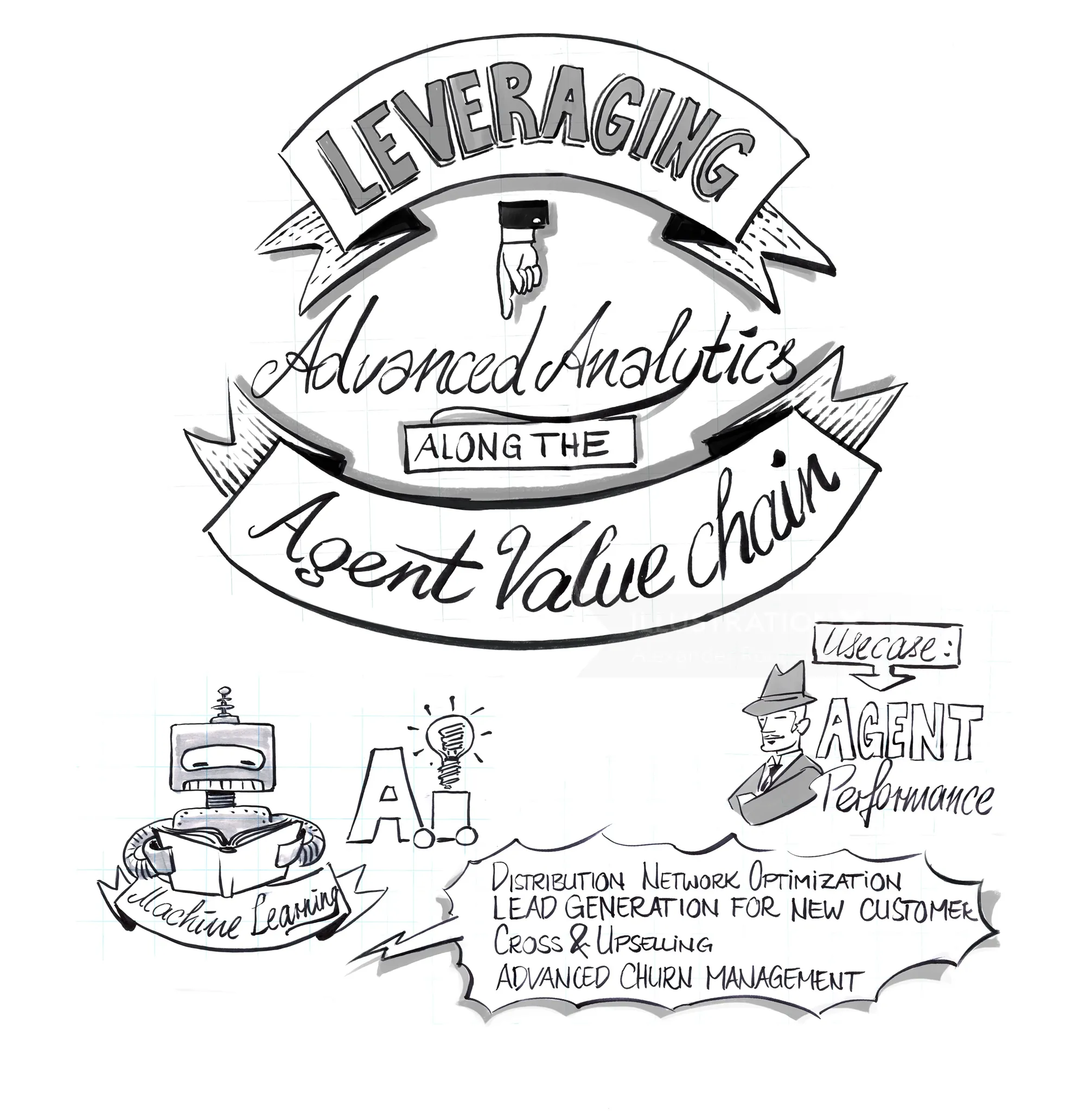 Hand-drawn infographic on agent value chain with AI and machine learning, by Alexander Roncaldier