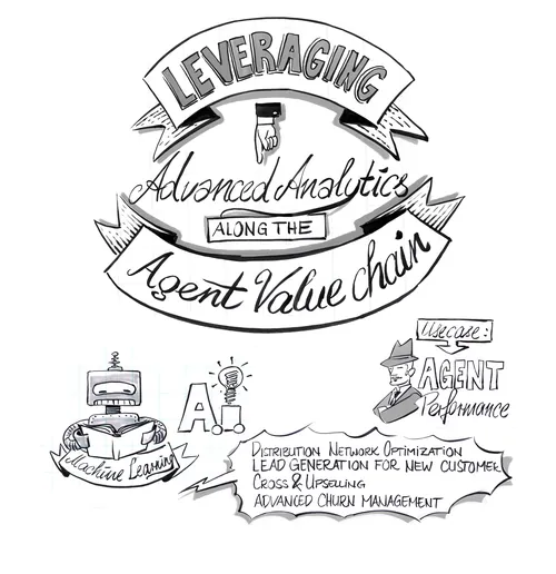 Hand-drawn infographic on agent value chain with AI and machine learning, by Alexander Roncaldier