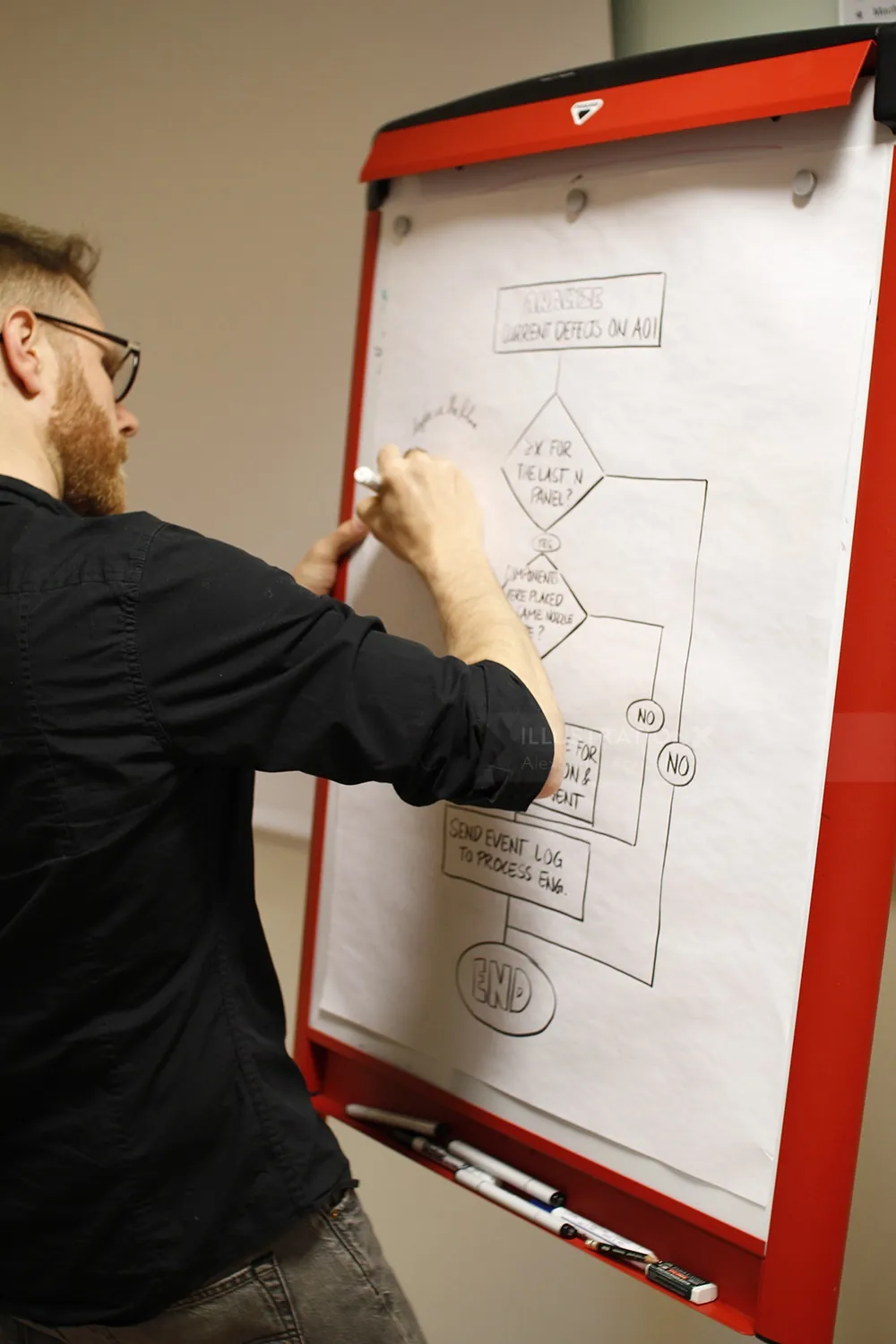 Man drawing a detailed flowchart on a flipchart Alexander Roncaldier