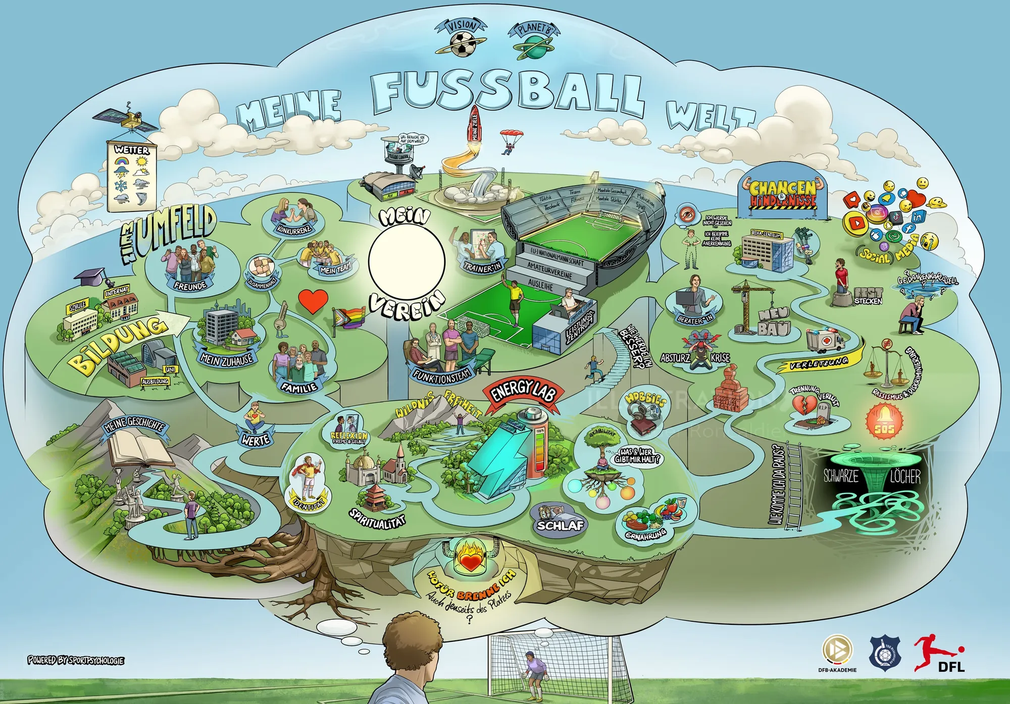 Colorful fantasy football world map with various game-themed illustrations.