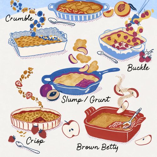 Illustration of various baked fruit desserts labeled with names