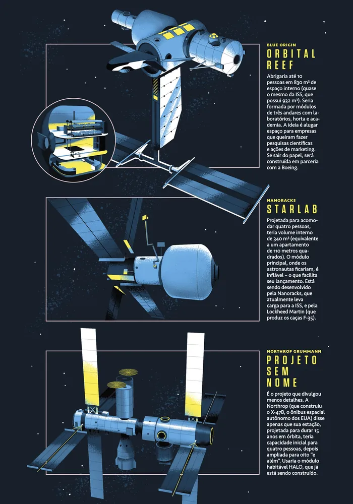 Space station concept artwork featuring Orbital Reef and a module, by Andressa Meissner