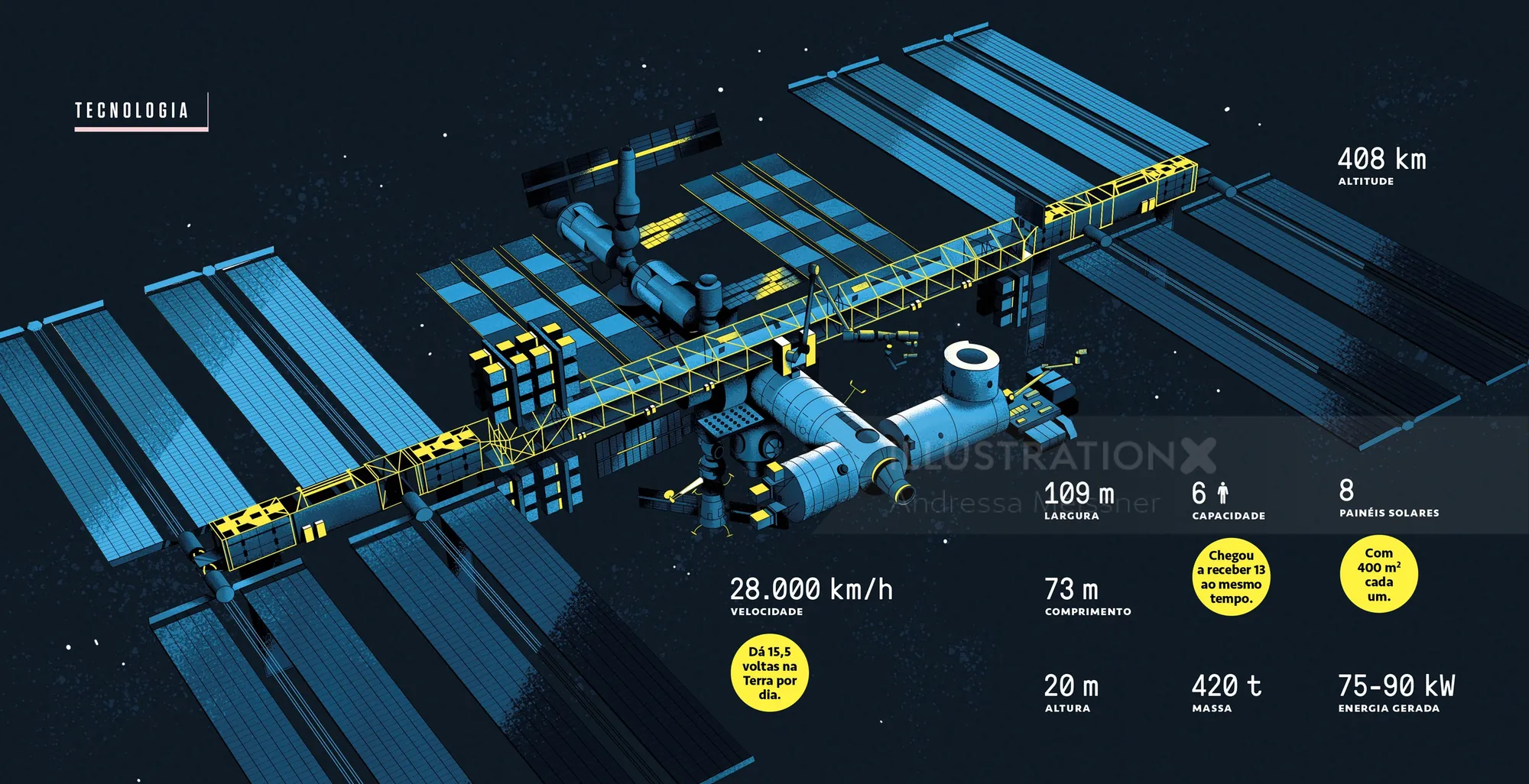 Digital illustration of the International Space Station with technical data by Andressa Meissner