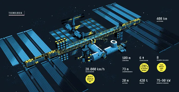 Digital illustration of the International Space Station with technical data by Andressa Meissner