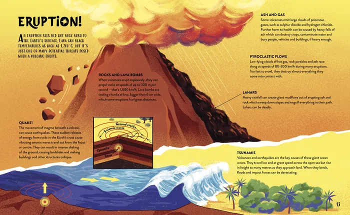 Diagram of volcanic eruption showing lava, ash, magma, and tsunamis