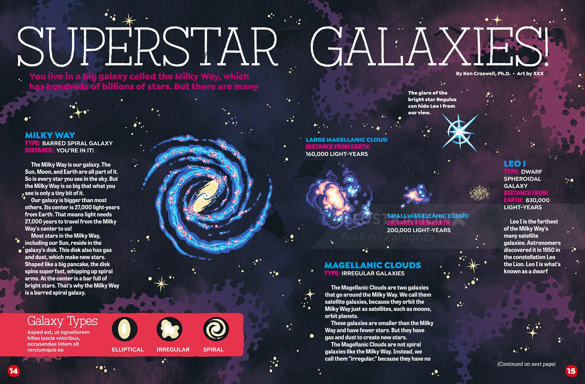 Illustrated galaxies with Milky Way and Magellanic Clouds by Andreu Zaragoza