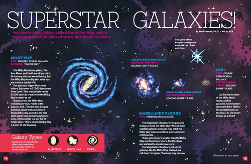 Illustrated galaxies with Milky Way and Magellanic Clouds by Andreu Zaragoza
