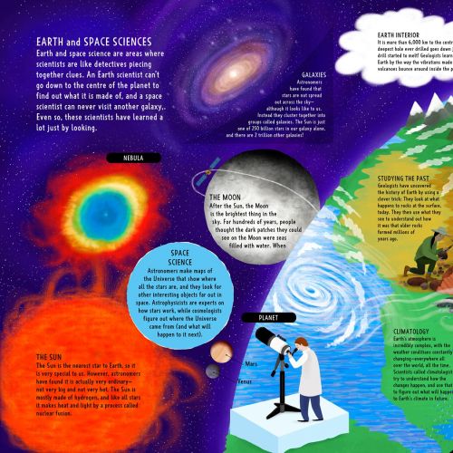An illustrated space and science spread for kids