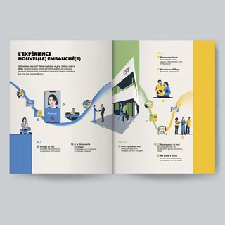 Illustration showing steps of a new employee onboarding process