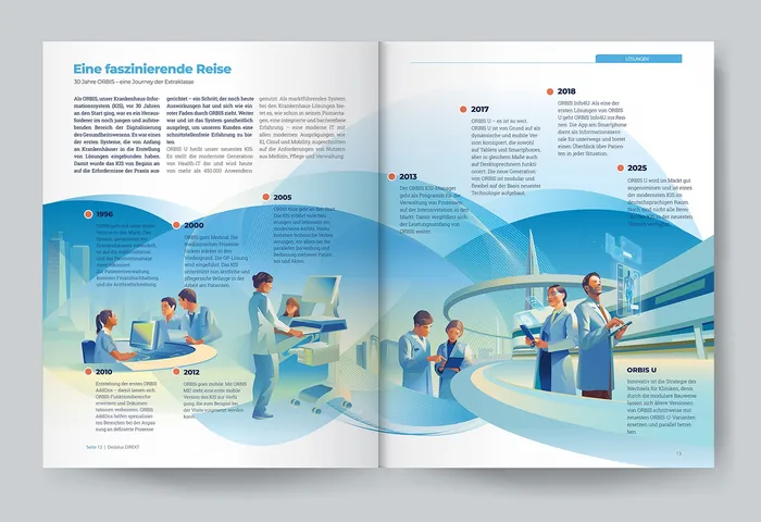 Illustrated timeline with people and technology in an office environment
