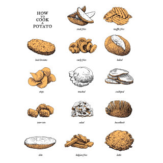 ジャガイモの調理方法の本のイラスト