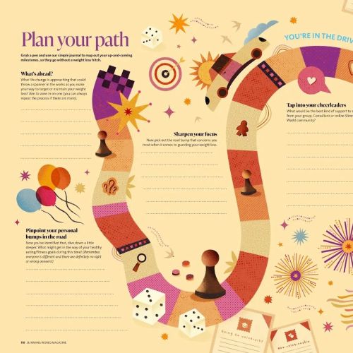 Barbara Tamilin illustration of a winding path infographic with prompts and colorful symbols