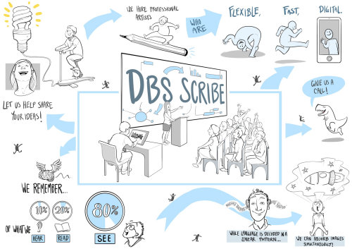 Ilustración de escriba DBS
