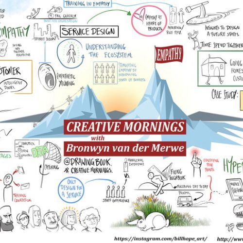 Live Scribing Illustration of Creative Mornings