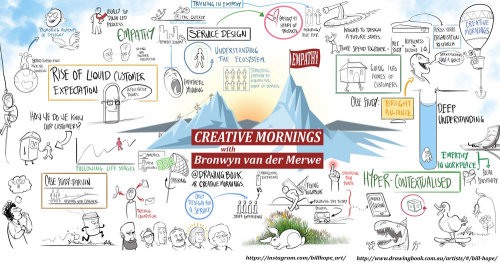 Ilustração de rabiscos ao vivo de manhãs criativas