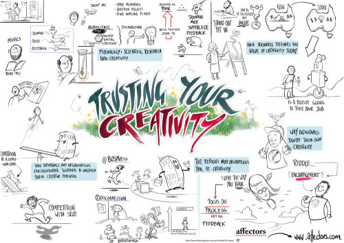 Illustration Livescribe de faire confiance à votre créativité