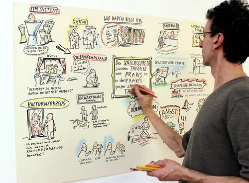 Man creating graphic recording on poster with text and sketches by Björn von Schlippe