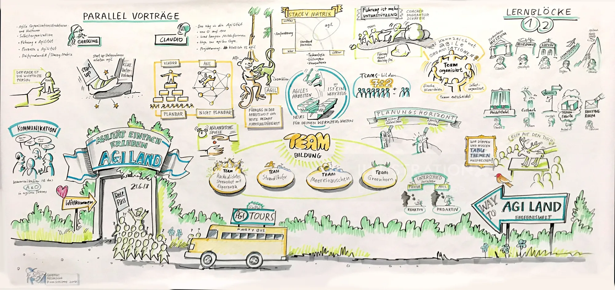 Hand-drawn map illustrating teamwork and collaboration by Björn von Schlippe