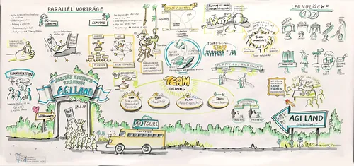 Hand-drawn map illustrating teamwork and collaboration by Björn von Schlippe