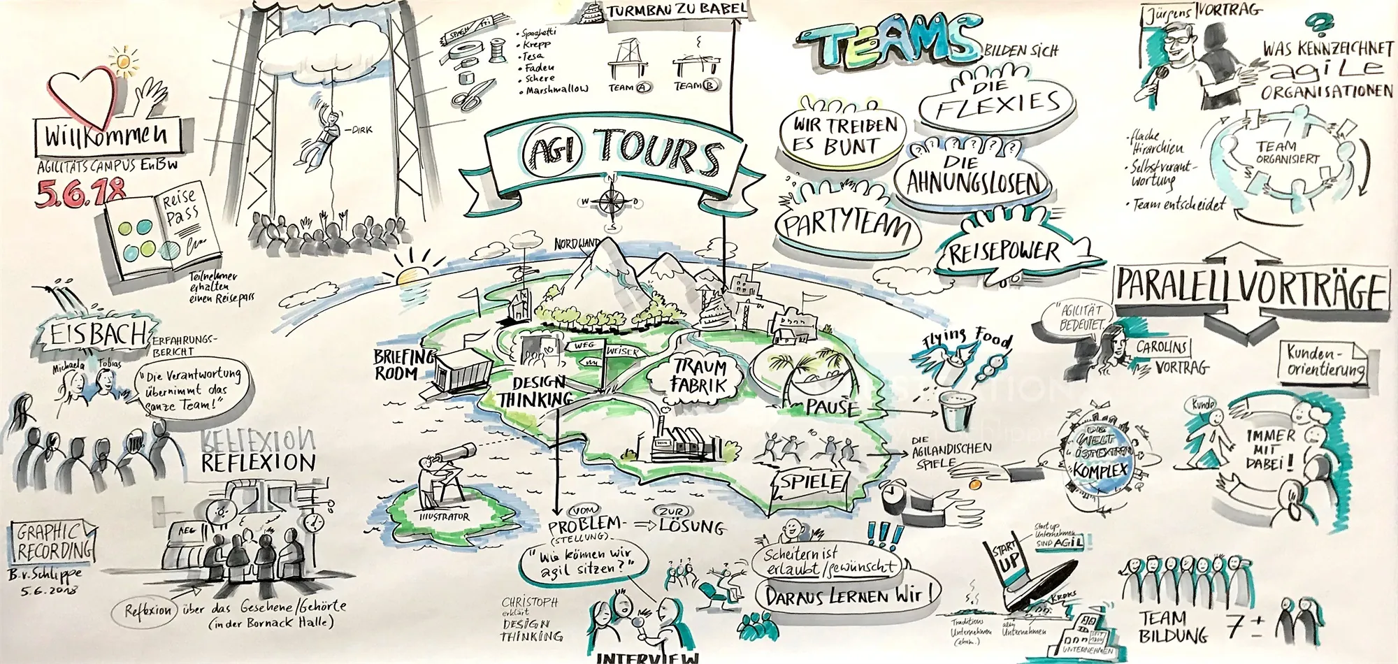Illustrated record of team collaboration, workshops, and brainstorming by Björn von Schlippe