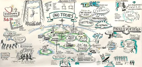 Illustrated record of team collaboration, workshops, and brainstorming by Björn von Schlippe