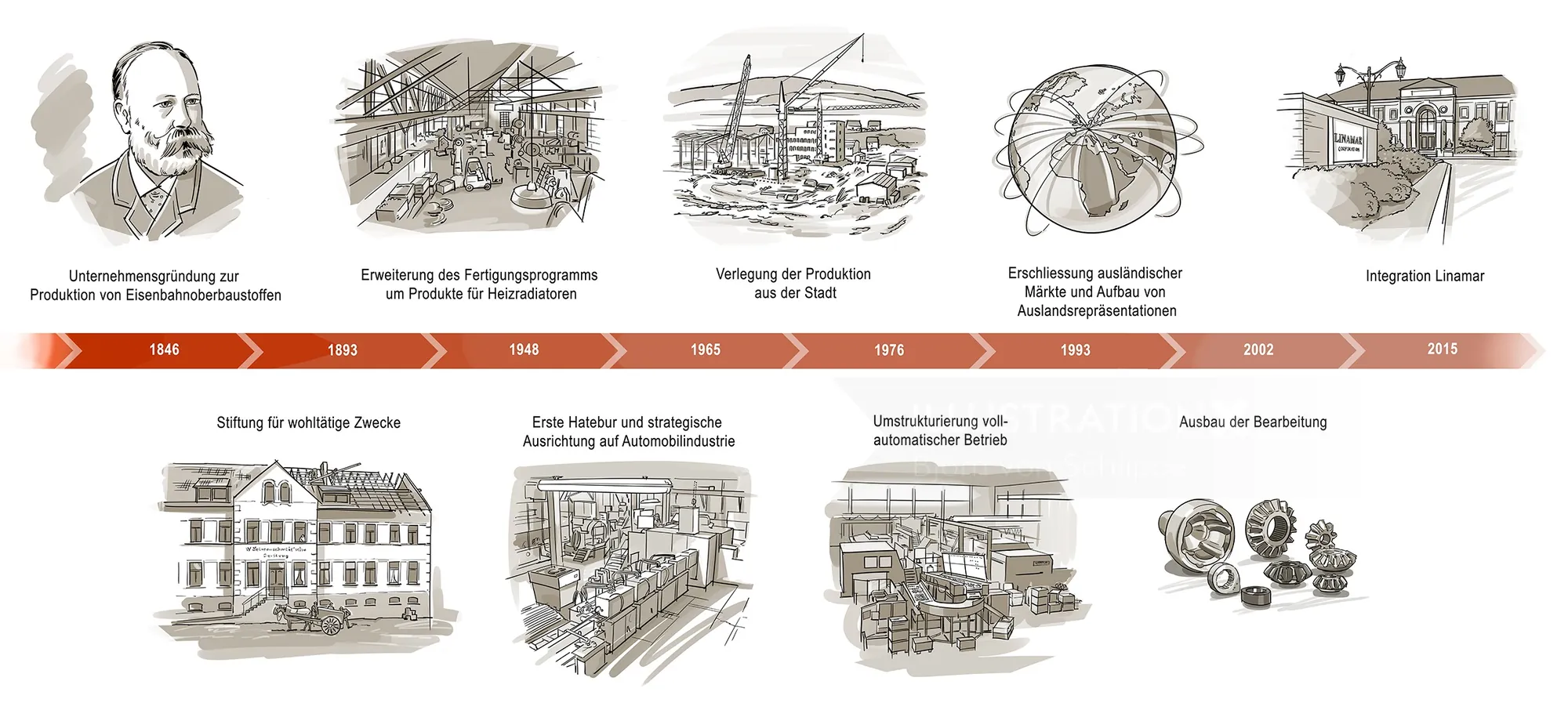Architectural concept sketches showing building designs by Björn von Schlippe