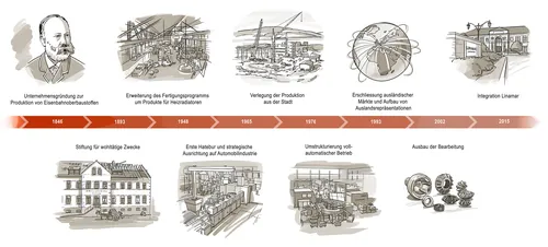 Architectural concept sketches showing building designs by Björn von Schlippe