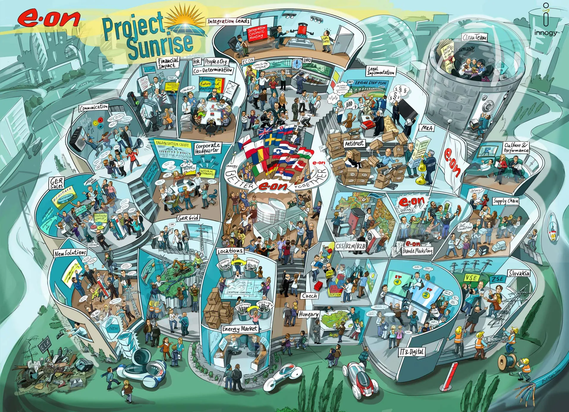 Illustration of E.ON Project Sunrise office with employees in different work zones by Björn von Sch