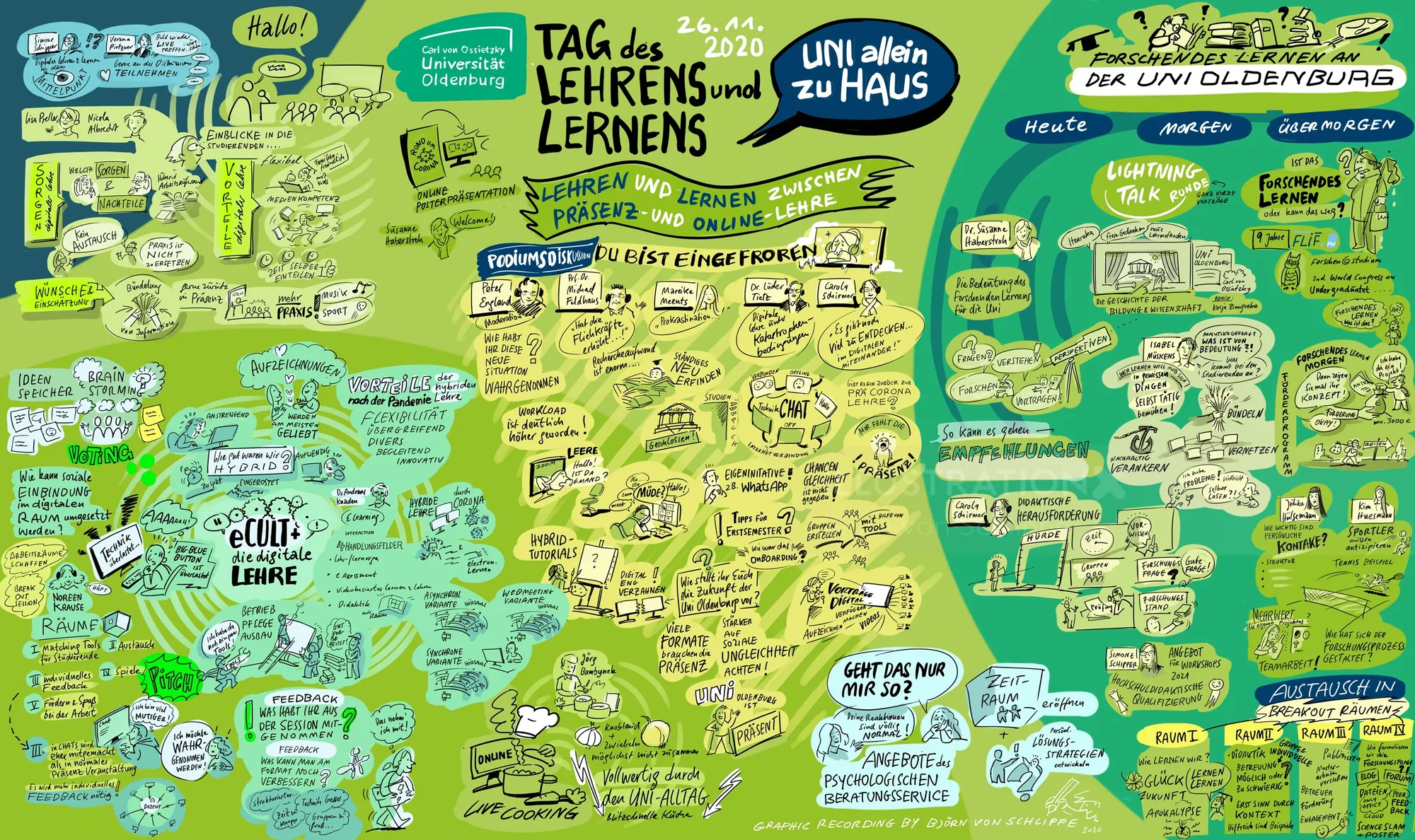 Colorful illustrated map about learning and teaching concepts by Björn von Schlippe