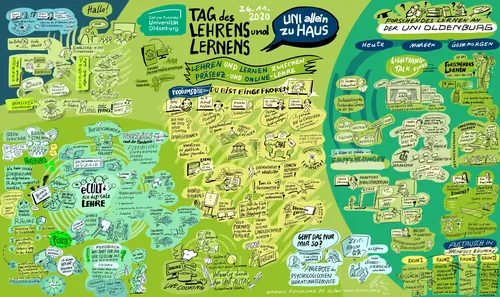 Colorful illustrated map about learning and teaching concepts by Björn von Schlippe