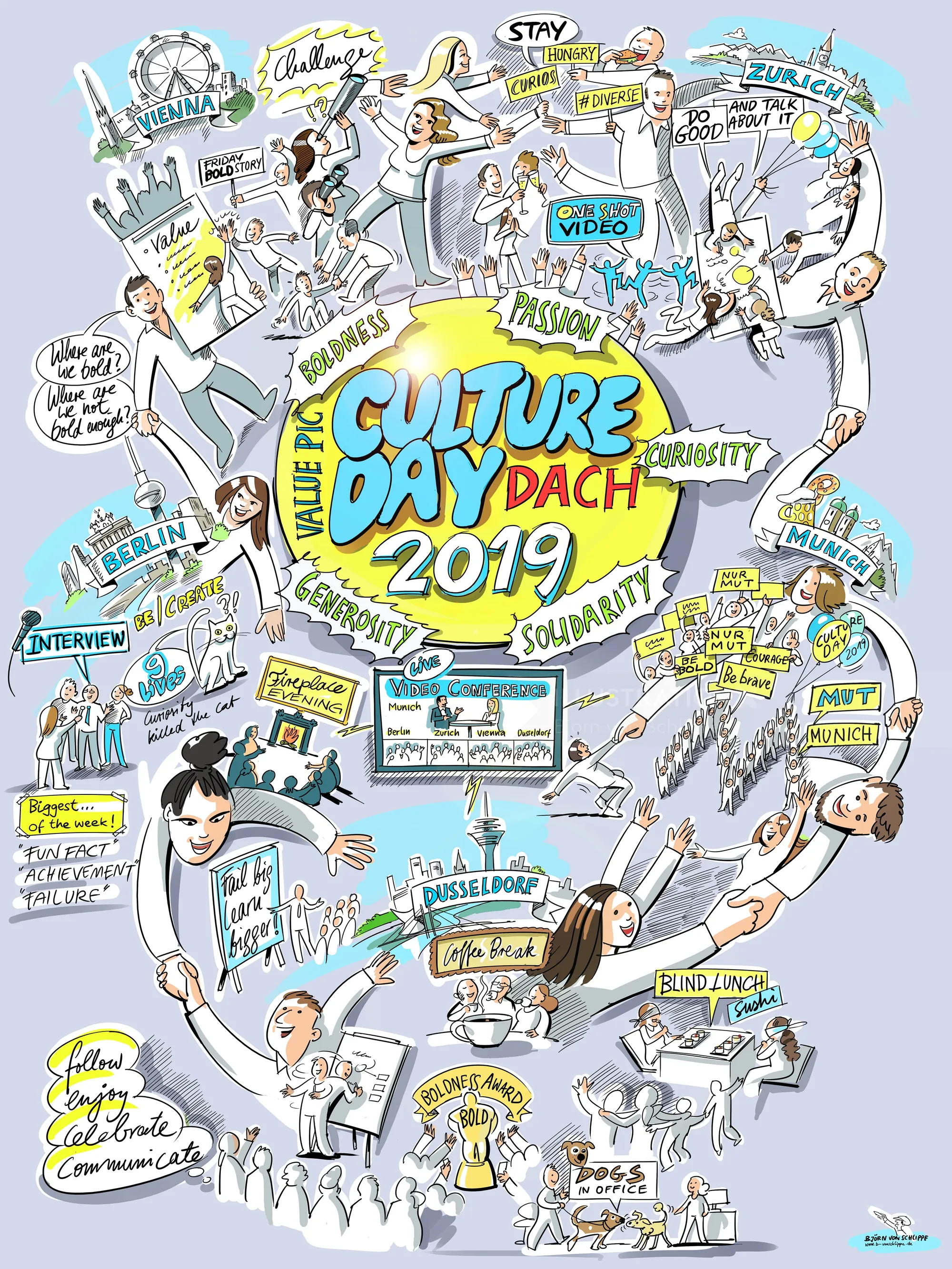Illustrated map of Culture Day Dach 2019 events by Björn von Schlippe
