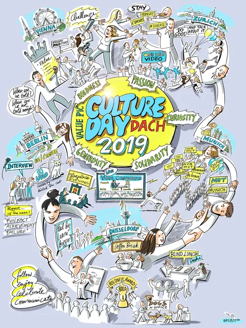Illustrated map of Culture Day Dach 2019 events by Björn von Schlippe