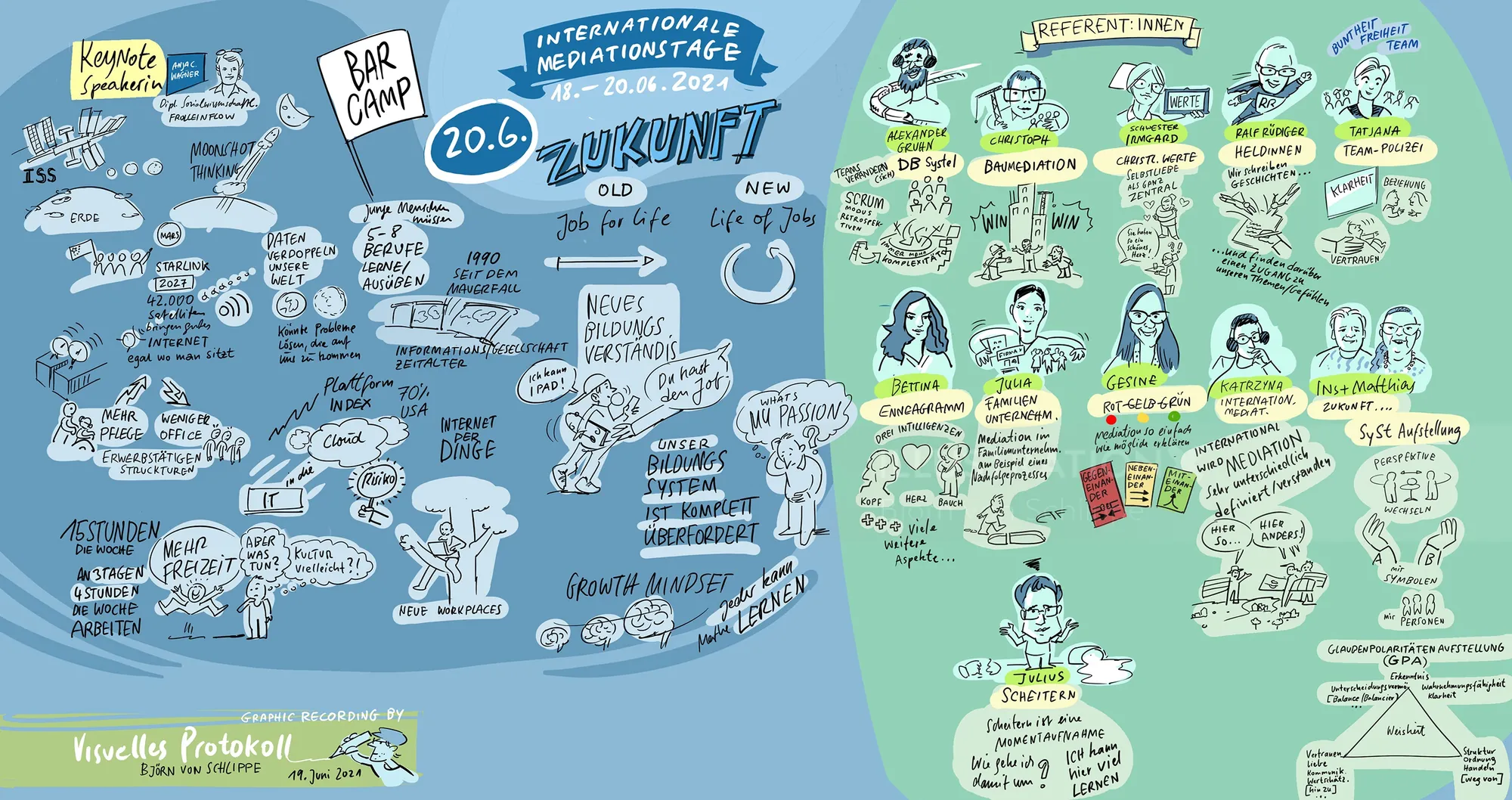 Graphic recording of BarCamp event with illustrated speakers and notes by Björn von Schlippe