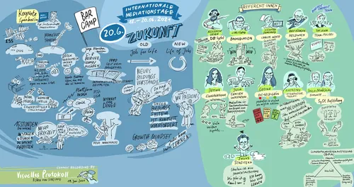 Graphic recording of BarCamp event with illustrated speakers and notes by Björn von Schlippe
