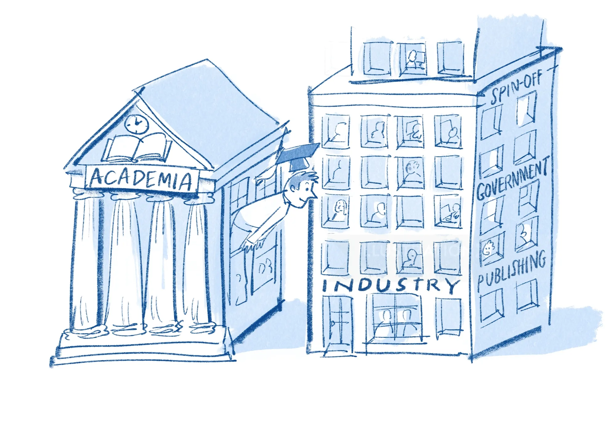 Cartoon showing academia, industry, government, and publishing interconnected by Björn von Schlippe