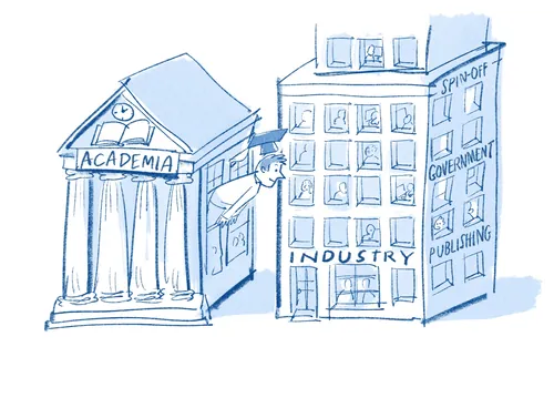 Cartoon showing academia, industry, government, and publishing interconnected by Björn von Schlippe