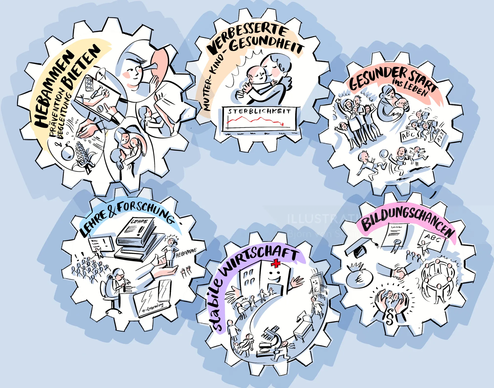 Cartoon illustration of gears representing health, education, and economy themes by Björn von Schli