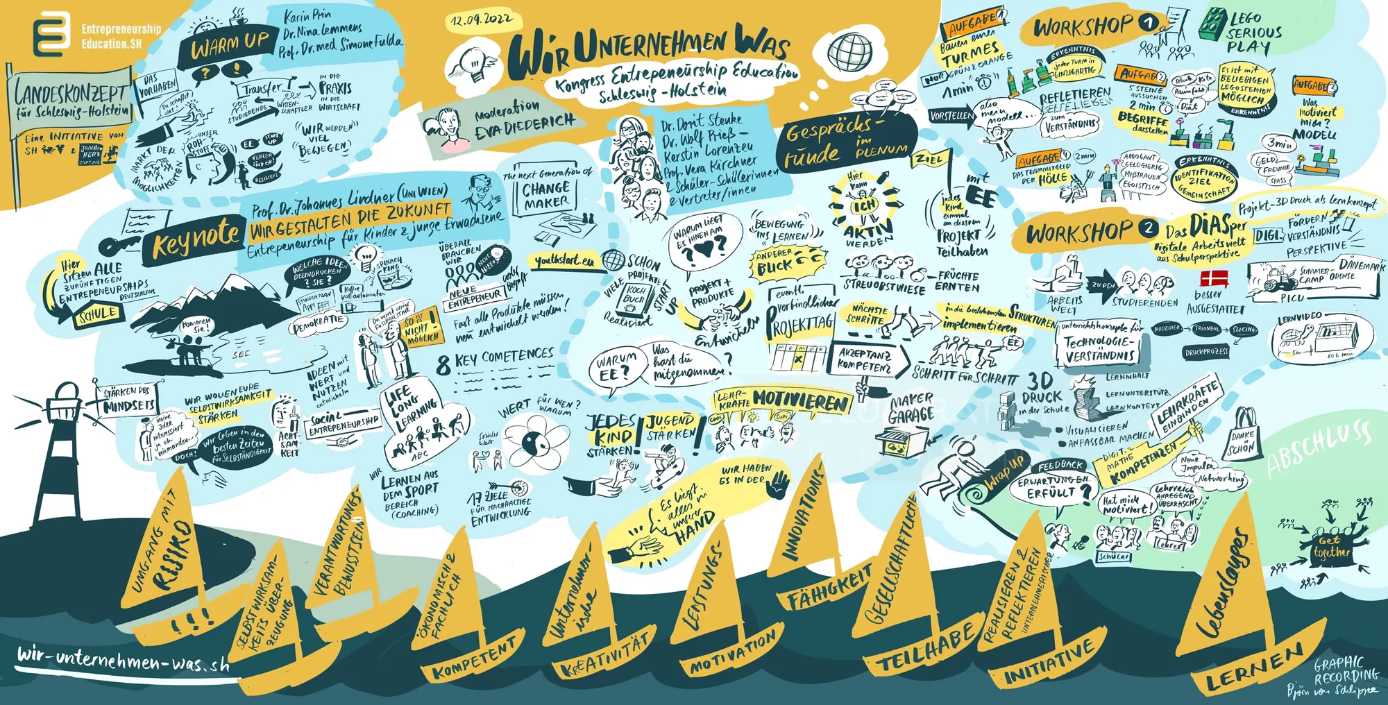 Illustration of sailboats and handwritten ideas by Björn von Schlippe