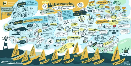 Illustration of sailboats and handwritten ideas by Björn von Schlippe
