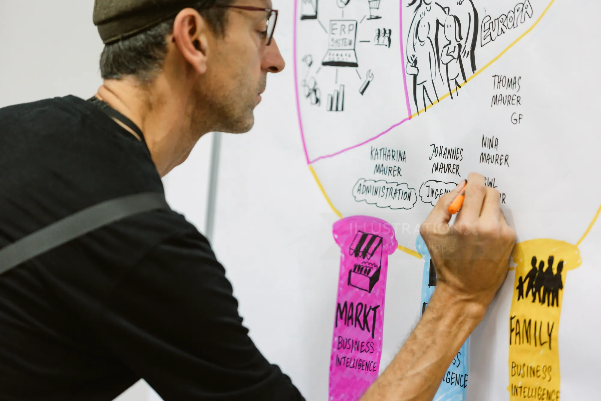 Person sketching ideas on whiteboard with markers and sticky notes