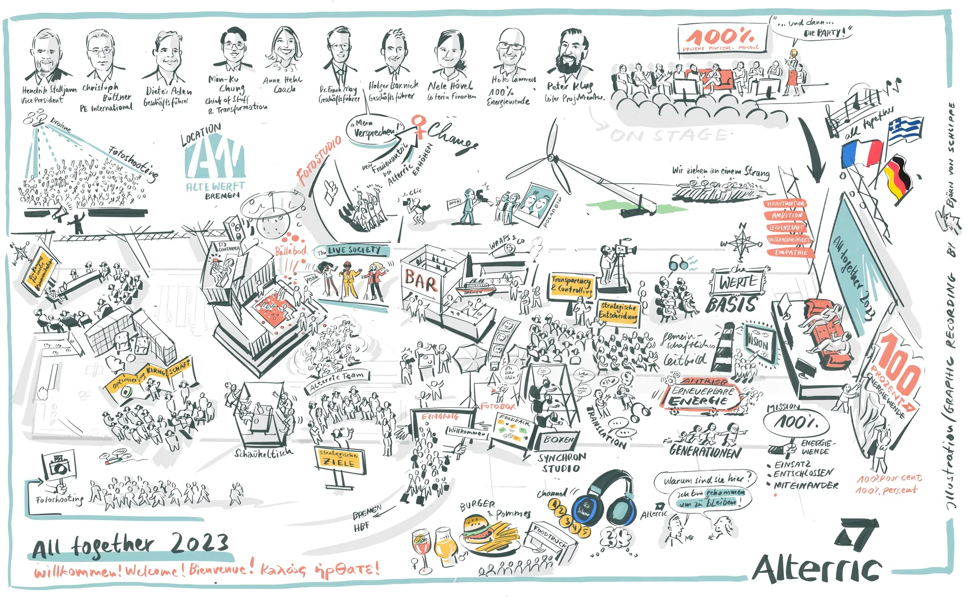 Detailed sketched timeline of Alltogether 2023 events and achievements by Alterric.