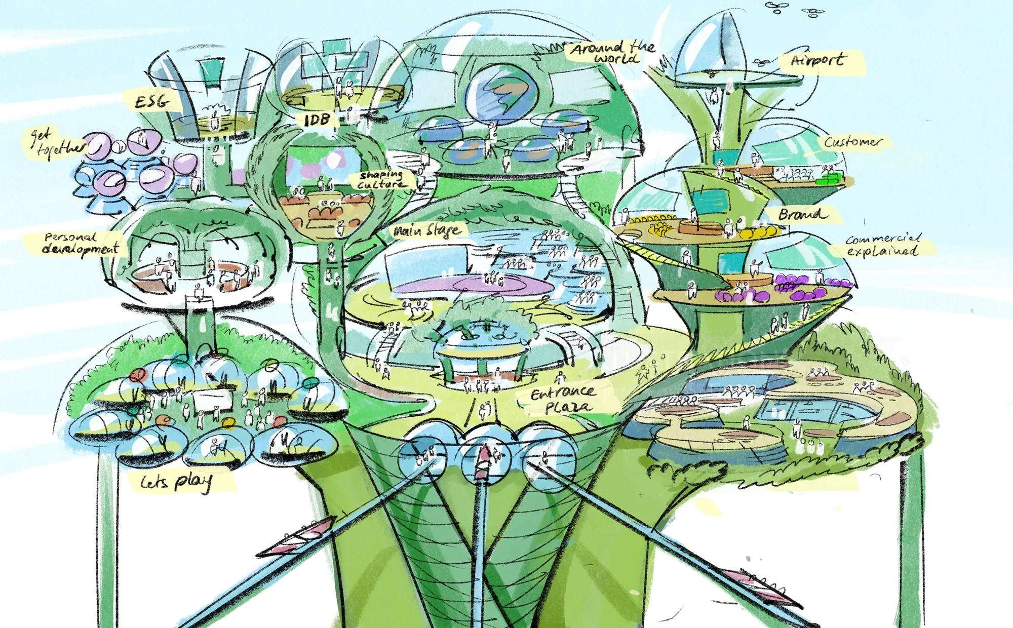 Hand-drawn futuristic city diagram with labeled buildings and pathways